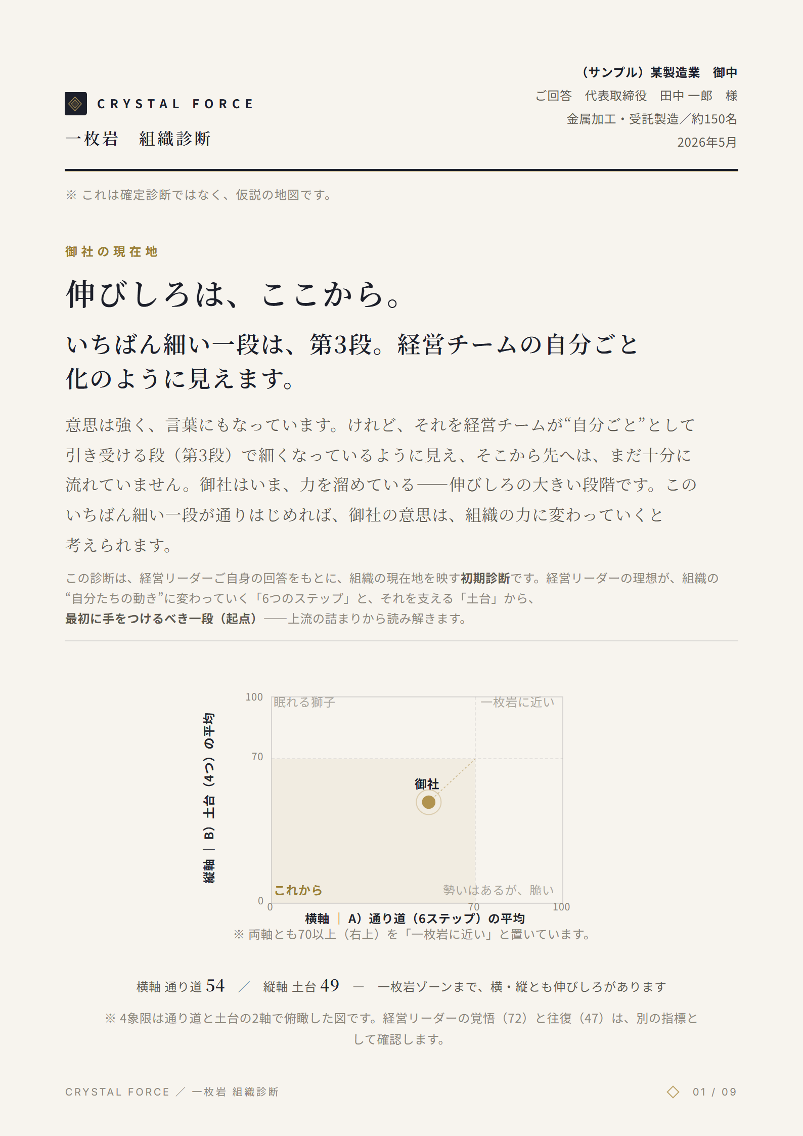 レポート表紙